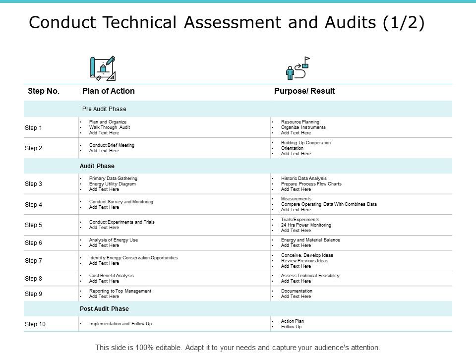 Conduct_Technical_Assessment_And_Audits_Ppt_PowerPoint_Presentation_Styles_Icons_Slide_1.jpg