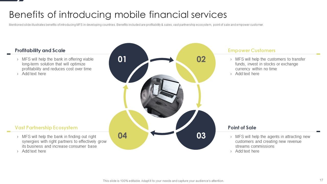 Conducting Monetary Inclusion With Mobile Financial Services Ppt PowerPoint Presentation Complete Deck With Slides Slide17