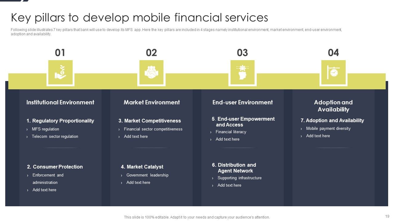 Conducting Monetary Inclusion With Mobile Financial Services Ppt PowerPoint Presentation Complete Deck With Slides Slide19