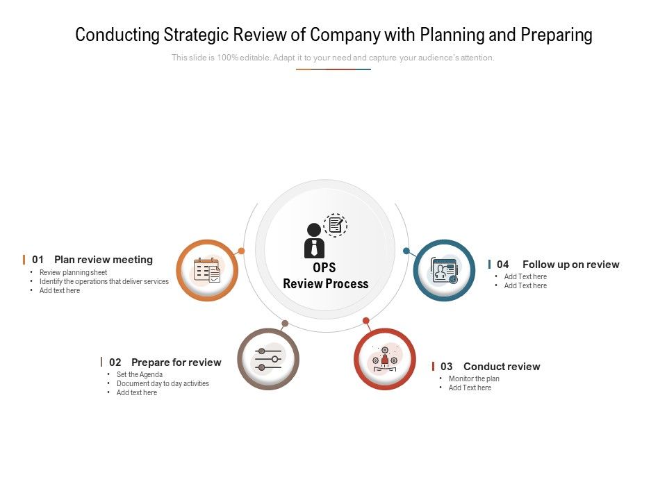 Conducting Strategic Review Of Company With Planning And Preparing Ppt