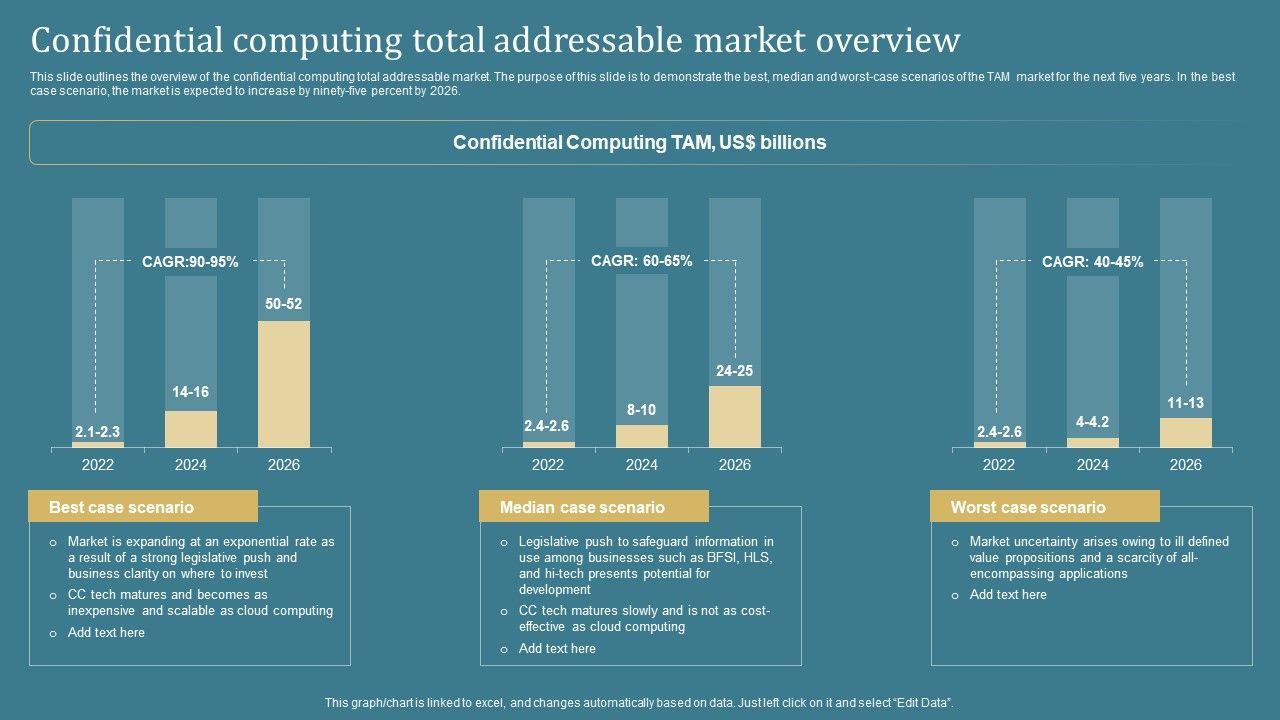 Confidential_Computing_System_Technology_Confidential_Computing_Total_Addressable_Icons_PDF_Slide_1.jpg