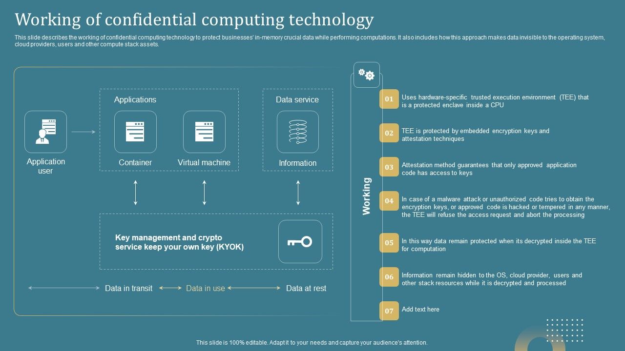 Confidential_Computing_System_Technology_Working_Of_Confidential_Computing_Technology_Icons_PDF_Slide_1.jpg