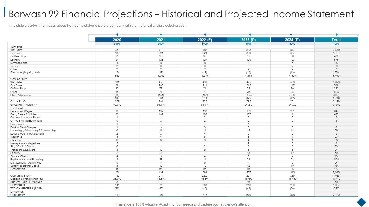 Confidential_Information_Memorandum_Barwash_99_Financial_Projections_Historical_Icons_PDF_Slide_1.jpg