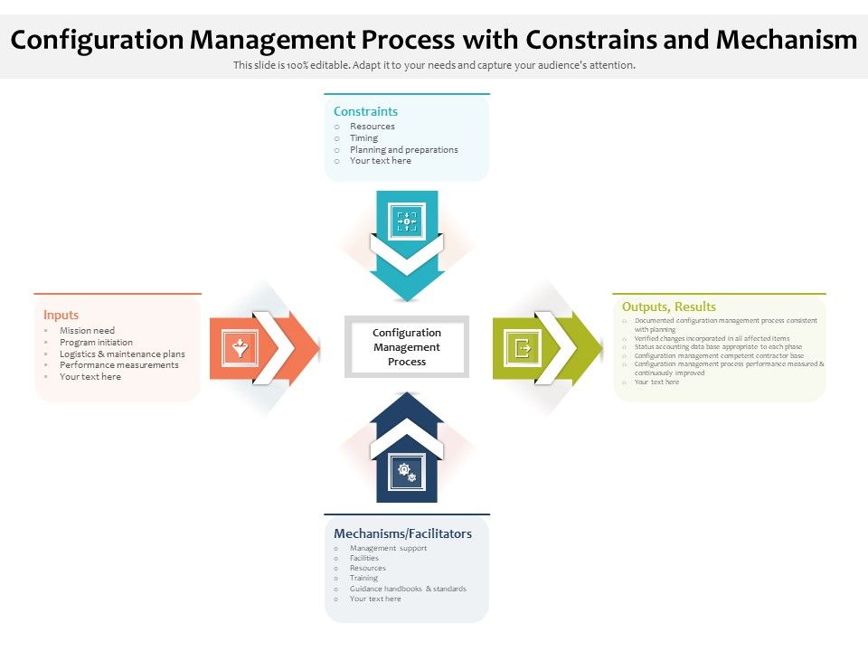 Configuration_Management_Process_With_Constrains_And_Mechanism_Ppt_PowerPoint_Presentation_Icon_Example_File_PDF_Slide_1.jpg