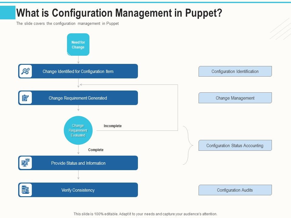 Configuration_Management_With_Puppet_What_Is_Configuration_Management_In_Puppet_Ppt_Icon_Summary_PDF_Slide_1.jpg