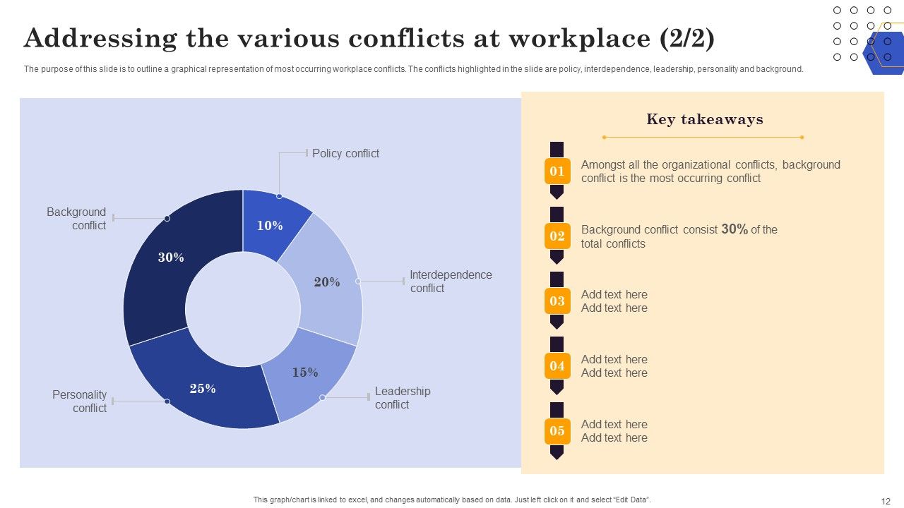 Conflict Resolution Methods In Project Management Ppt PowerPoint Presentation Complete Deck With Slides Slide12