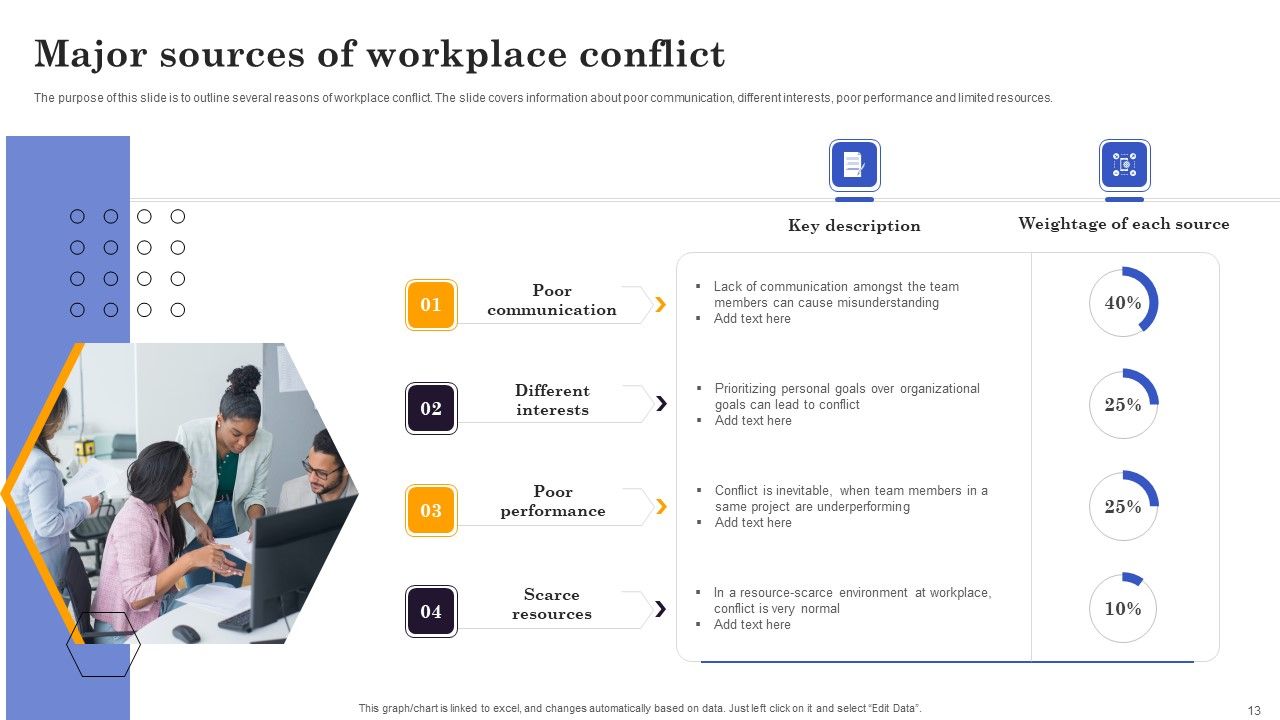 Conflict Resolution Methods In Project Management Ppt PowerPoint Presentation Complete Deck With Slides Slide13