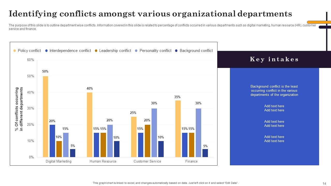 Conflict Resolution Methods In Project Management Ppt PowerPoint Presentation Complete Deck With Slides Slide14