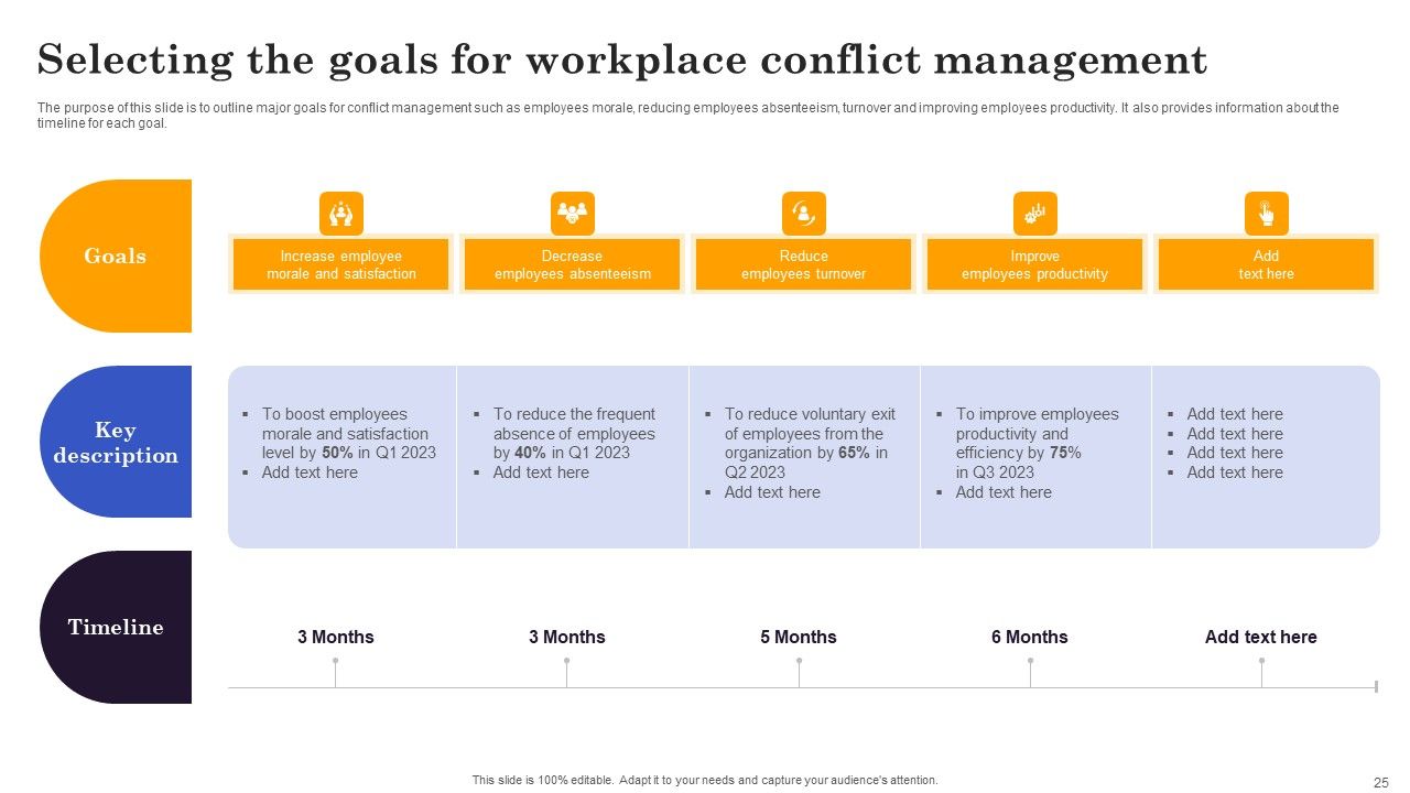 Conflict Resolution Methods In Project Management Ppt PowerPoint Presentation Complete Deck With Slides Slide25