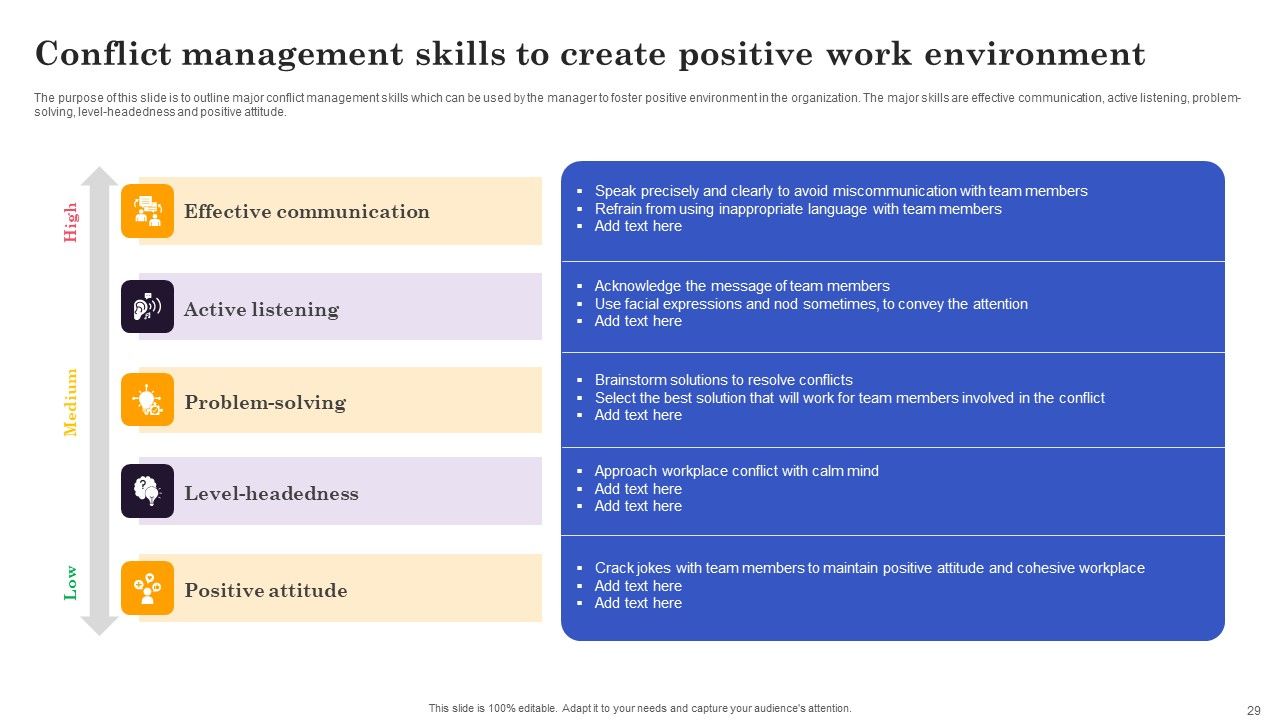 Conflict Resolution Methods In Project Management Ppt PowerPoint Presentation Complete Deck With Slides Slide29