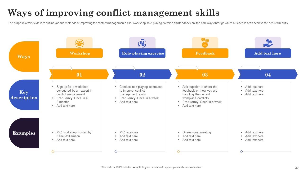 Conflict Resolution Methods In Project Management Ppt PowerPoint Presentation Complete Deck With Slides Slide30