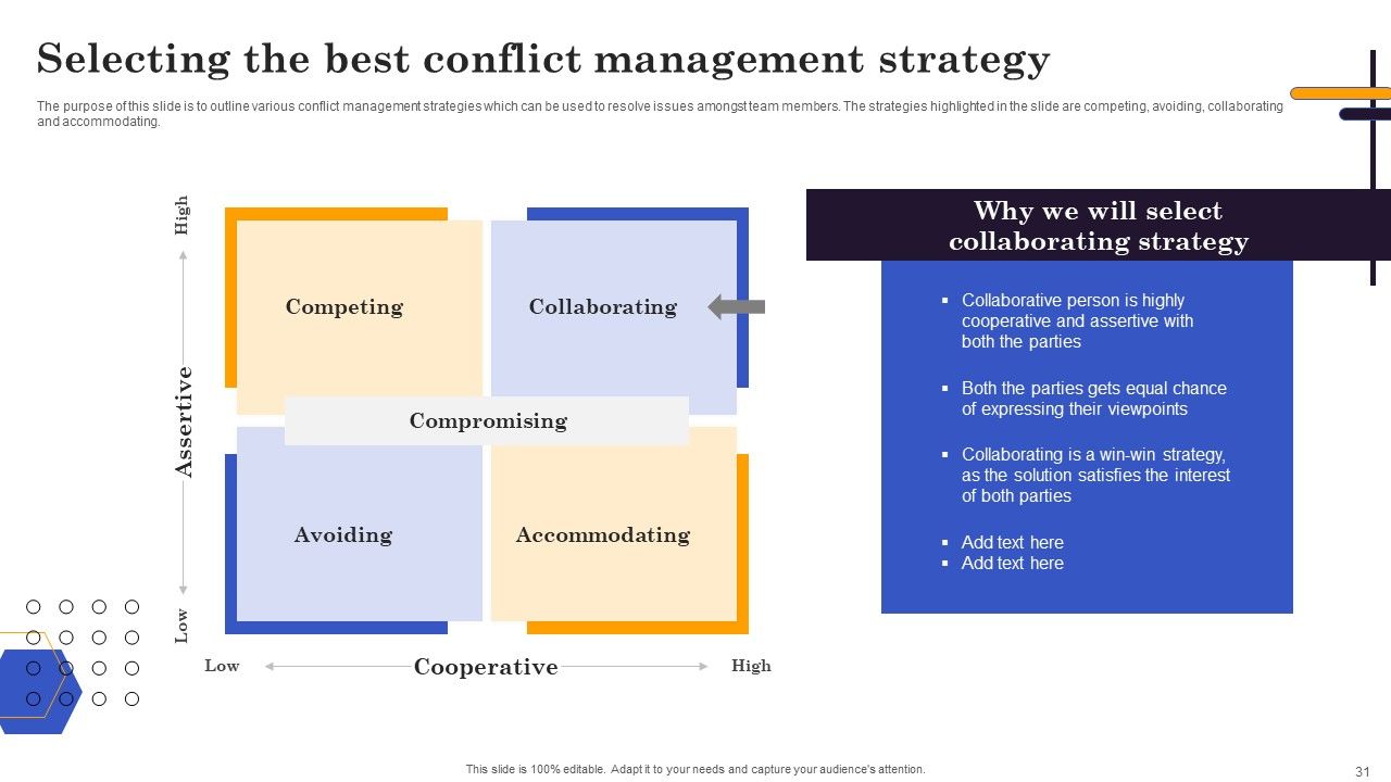 Conflict Resolution Methods In Project Management Ppt PowerPoint Presentation Complete Deck With Slides Slide31