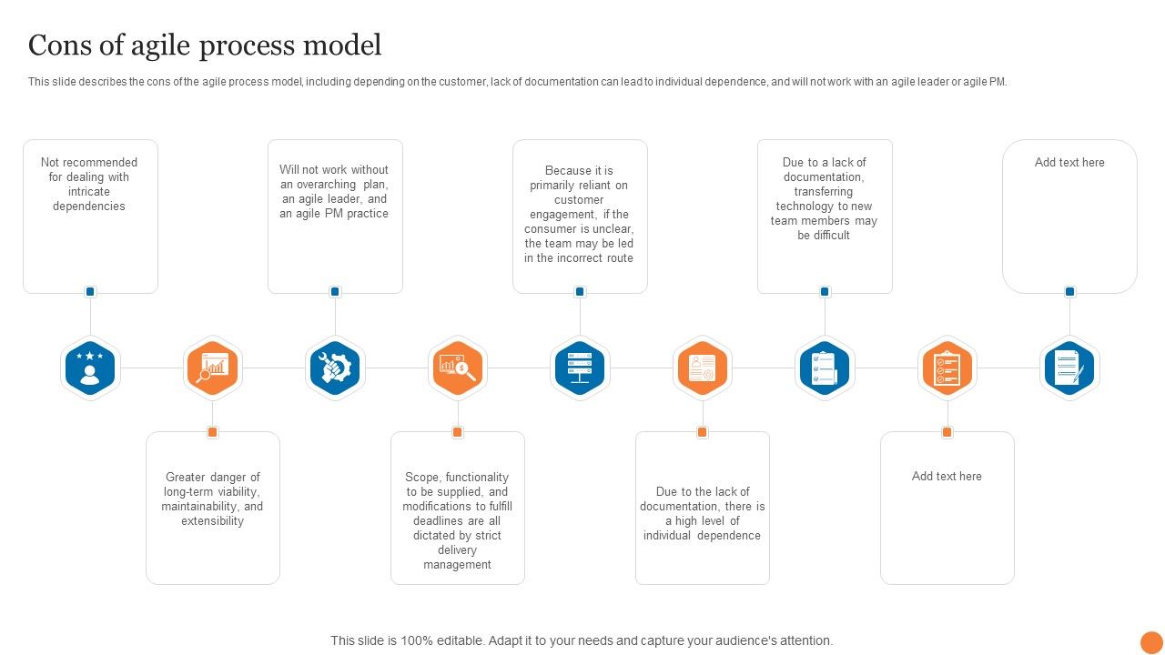 Cons_Of_Agile_Process_Model_Phases_Of_Software_Development_Procedure_Icons_PDF_Slide_1.jpg