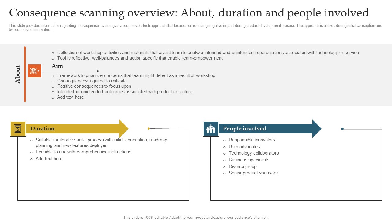 Consequence_Scanning_Overview_About_Duration_And_People_Involved_Ppt_Summary_Layout_Ideas_PDF_Slide_1.jpg