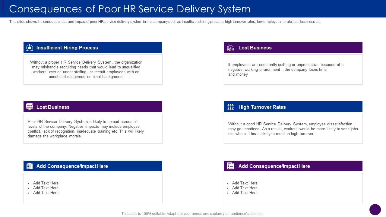 Consequences_Of_Poor_HR_Service_Delivery_System_Ppt_Styles_Icon_PDF_Slide_1.jpg
