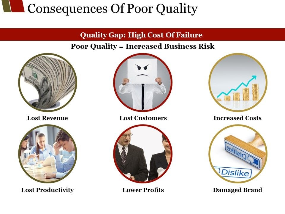 Consequences Of Poor Quality Ppt PowerPoint Presentation Portfolio consequences-of-poor-quality-ppt-powerpoint-presentation-portfolio