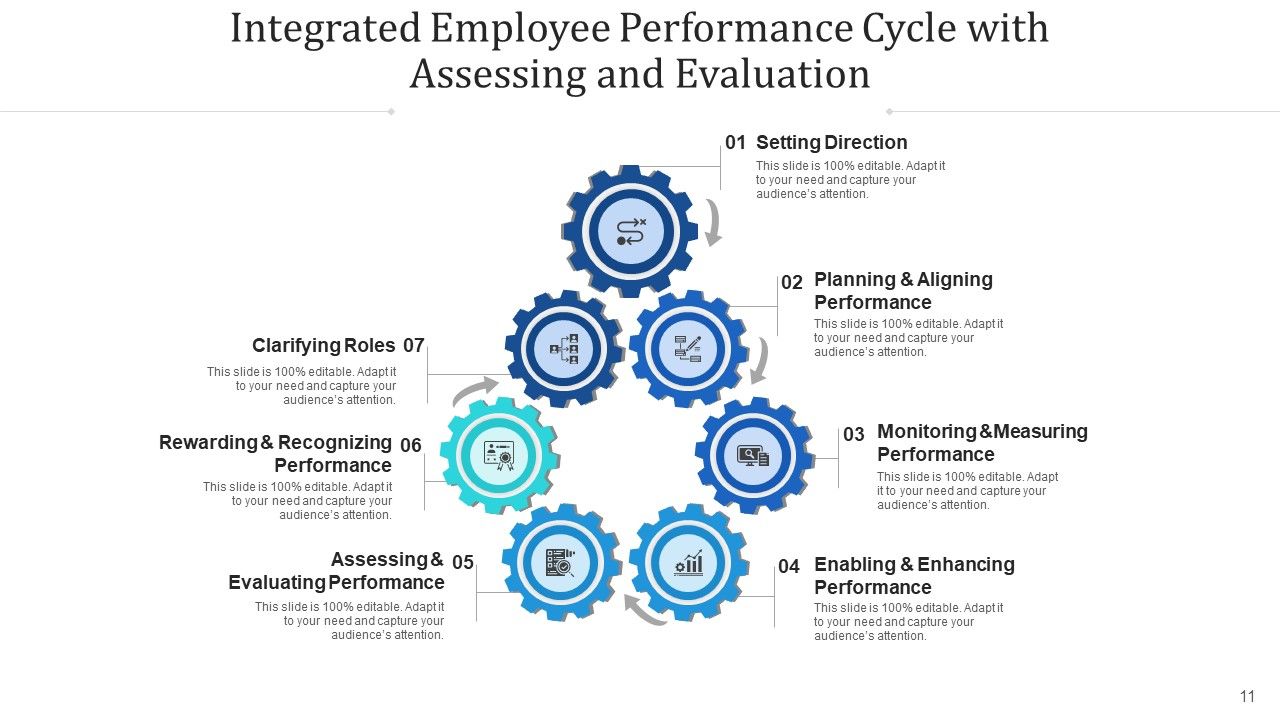 Consolidated Achievement Loop Monitor Plan Ppt PowerPoint Presentation Complete Deck With Slides Slide11