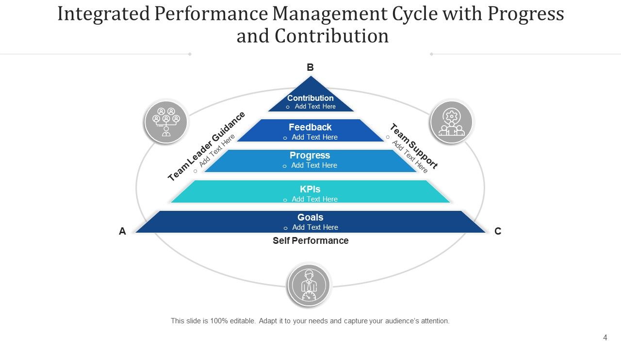 Consolidated Achievement Loop Monitor Plan Ppt PowerPoint Presentation Complete Deck With Slides Slide04