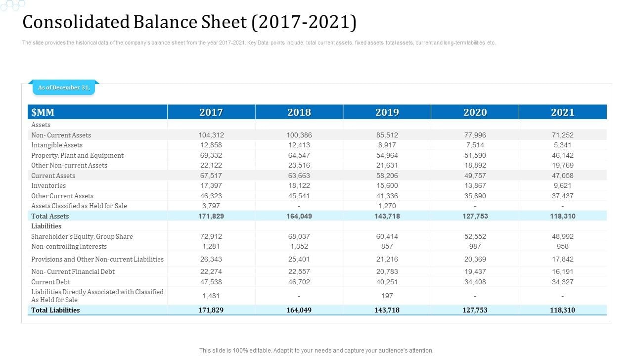 consolidated-balance-sheet-2017-to-2021-sample-pdf