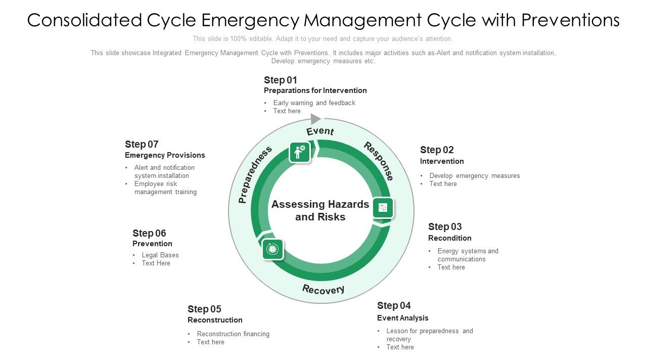 Consolidated Cycle Emergency Management Cycle With Preventions Ppt