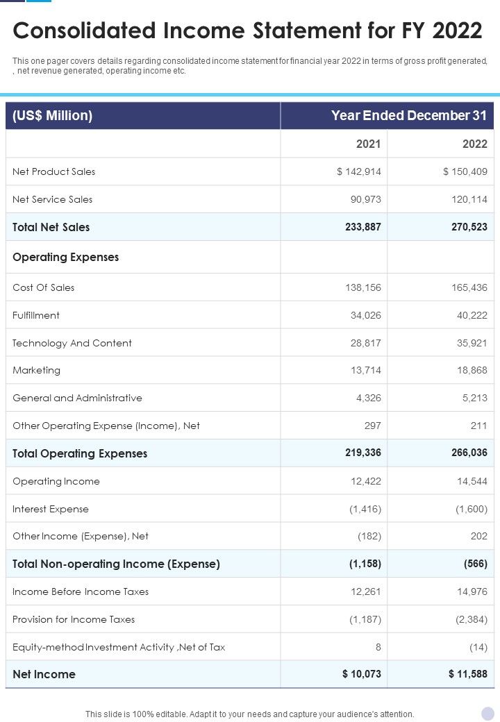 Consolidated_Income_Statement_For_FY_2022_Template_193_One_Pager_Documents_Slide_1.jpg