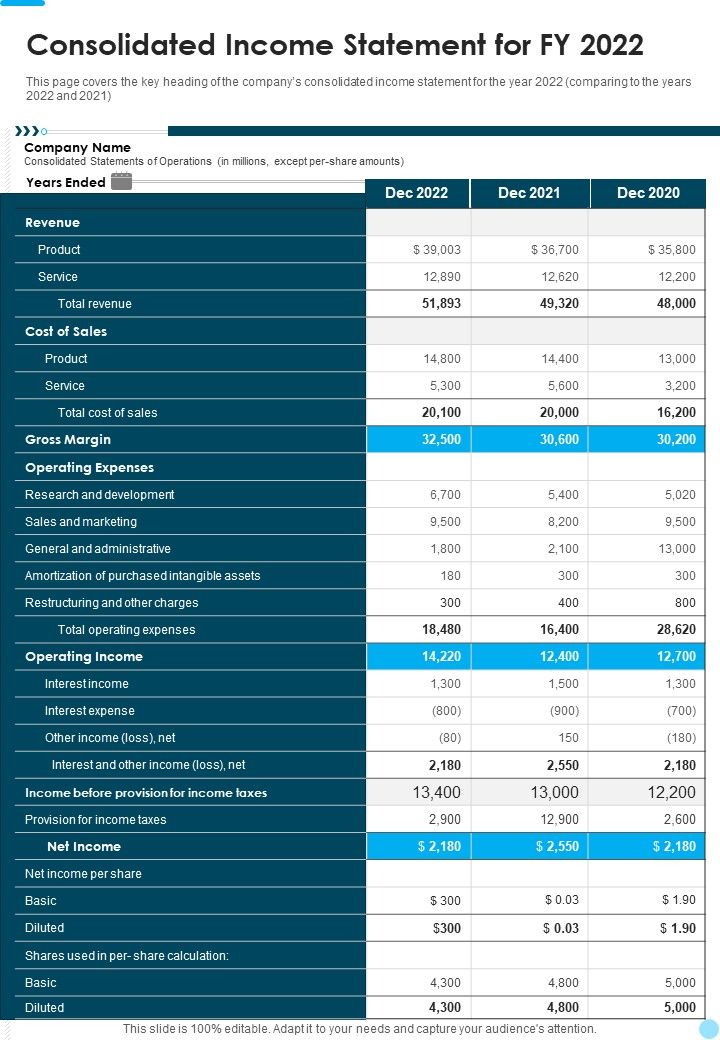 Consolidated_Income_Statement_For_FY_2022_Template_205_One_Pager_Documents_Slide_1.jpg
