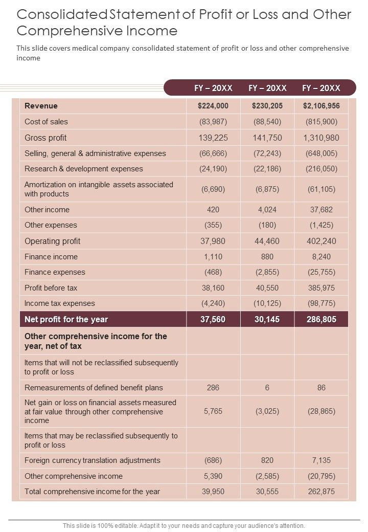 Consolidated statement of profit or loss and other comprehensive income