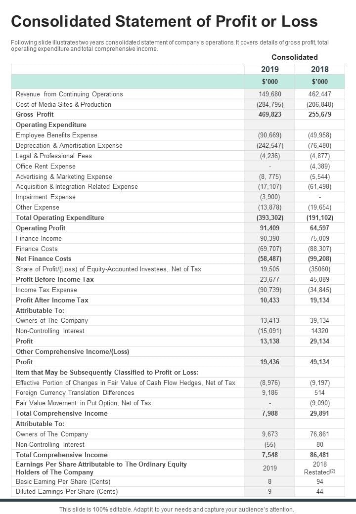 Consolidated statement of profit or loss template 33 one pager documents