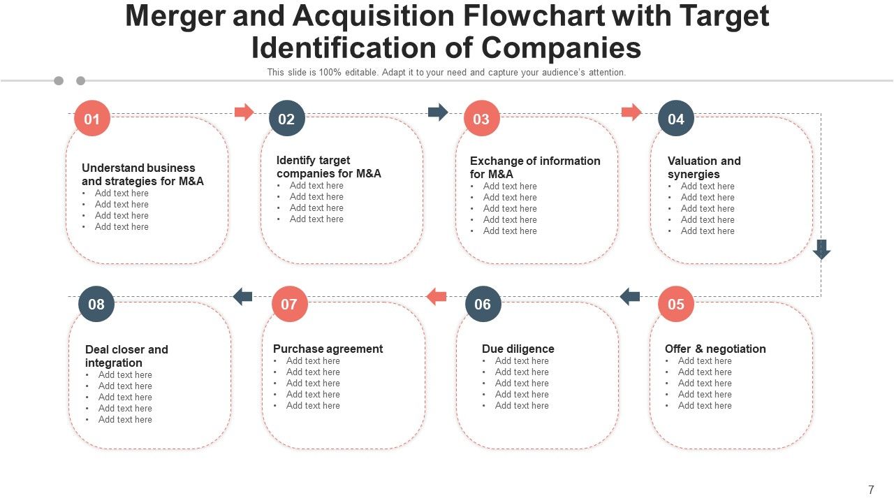 Consolidation And Accession Target Evaluation Ppt PowerPoint Presentation Complete Deck With Slides Slide07