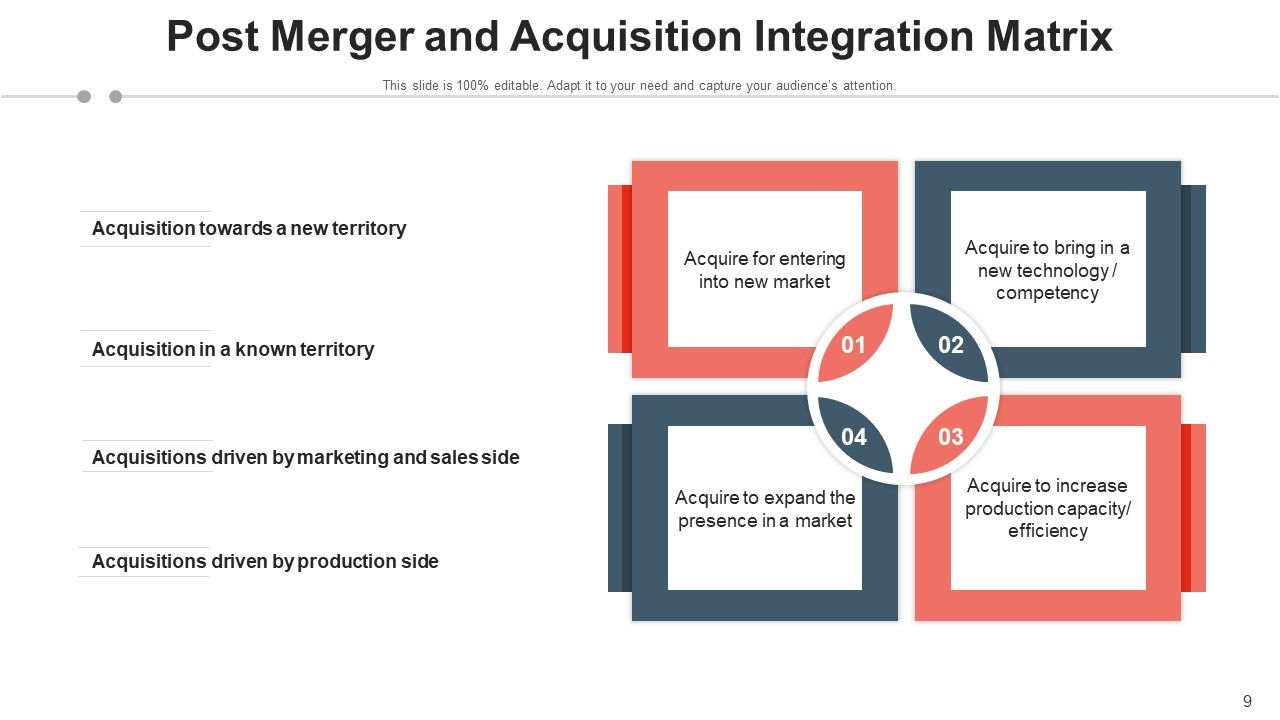 Consolidation And Accession Target Evaluation Ppt PowerPoint Presentation Complete Deck With Slides Slide09