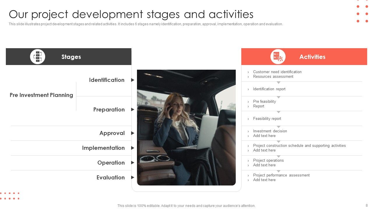 Construct Project Feasibility Analysis Report Ppt PowerPoint Presentation Complete Deck With Slides Slide08