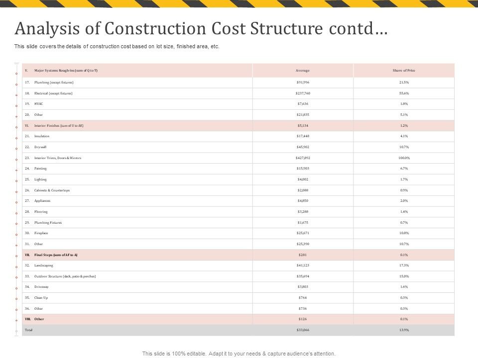 Construction_Business_Company_Profile_Analysis_Of_Construction_Cost_Structure_Contd_Icons_PDF_Slide_1.jpg