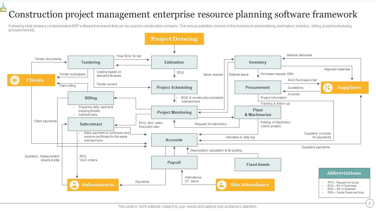 Construction Enterprise Resource Planning Ppt PowerPoint Presentation Complete With Slides Slide09