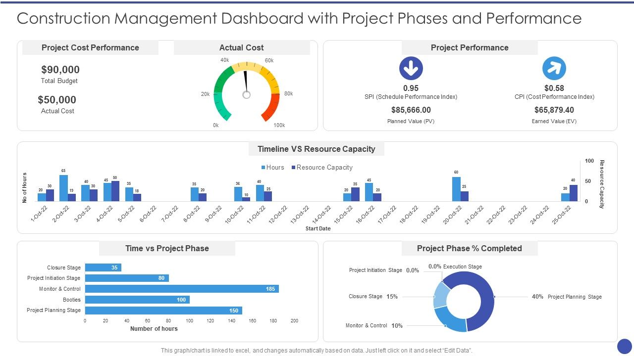 Construction_Management_Dashboard_With_Project_Phases_And_Performance_Inspiration_PDF_Slide_1.jpg