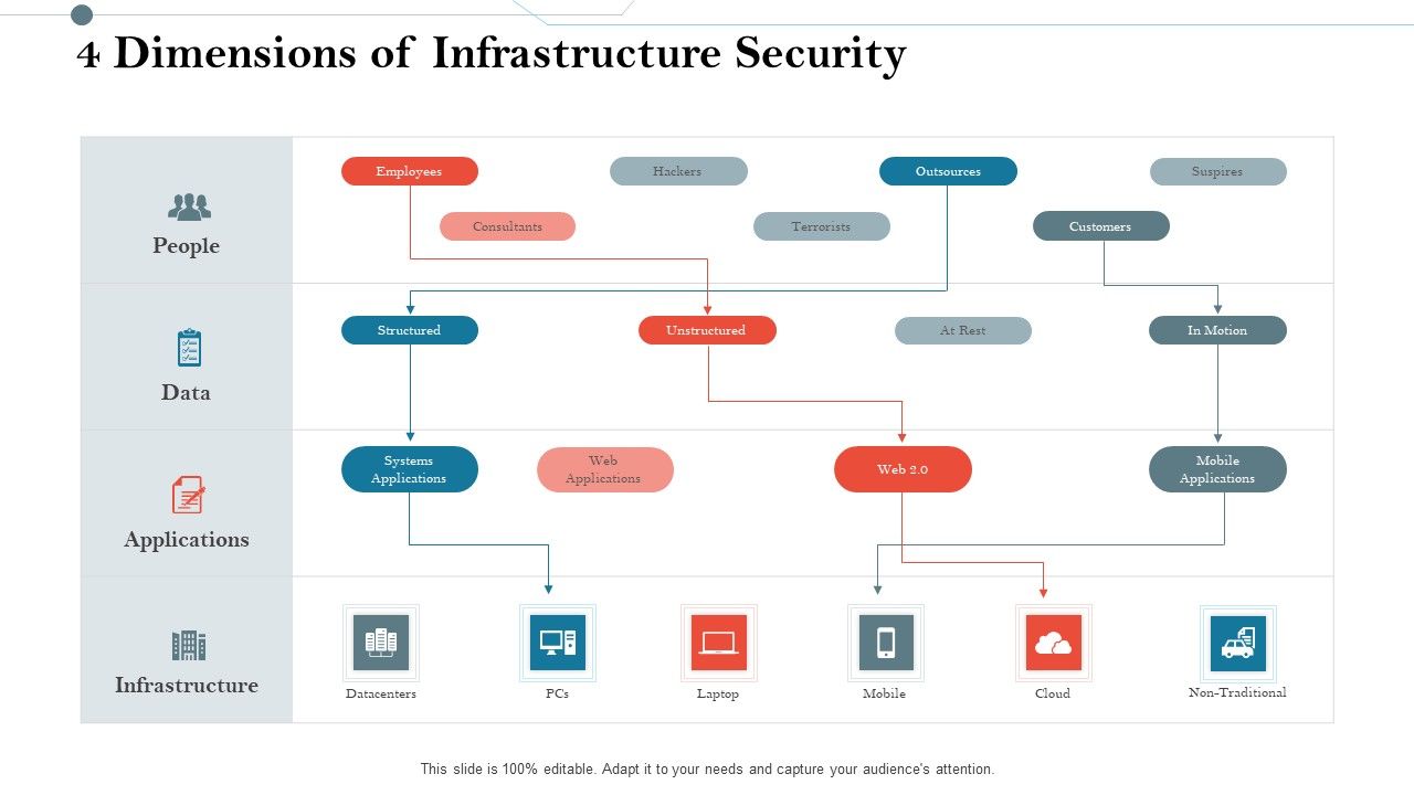 Construction_Management_Services_And_Action_Plan_4_Dimensions_Of_Infrastructure_Security_Rules_PDF_Slide_1.jpg