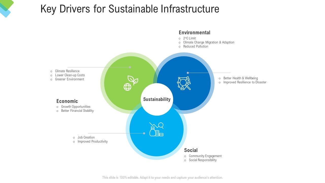 Construction_Management_Services_Key_Drivers_For_Sustainable_Infrastructure_Professional_PDF_Slide_1.jpg