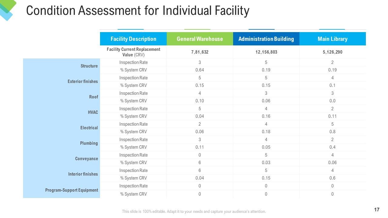 Construction Management Services Ppt PowerPoint Presentation Complete Deck With Slides Slide17