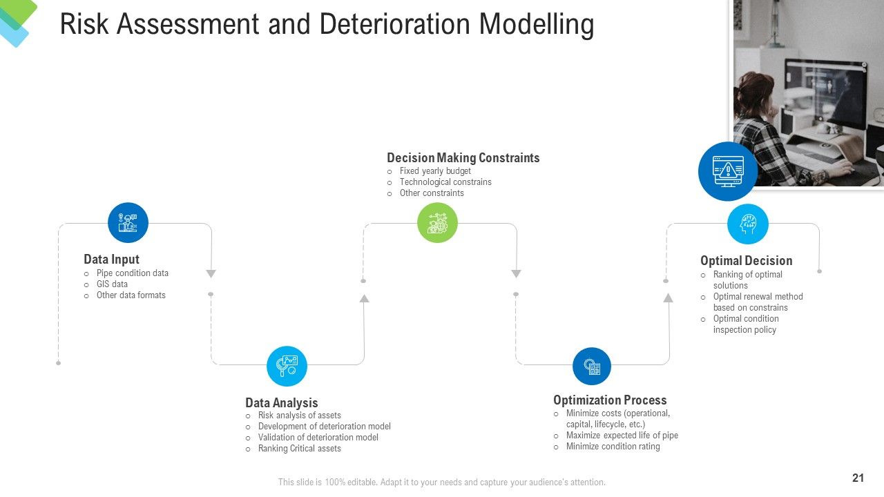Construction Management Services Ppt PowerPoint Presentation Complete Deck With Slides Slide21