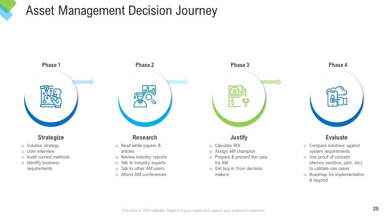 Construction Management Services Ppt PowerPoint Presentation Complete Deck With Slides Slide25