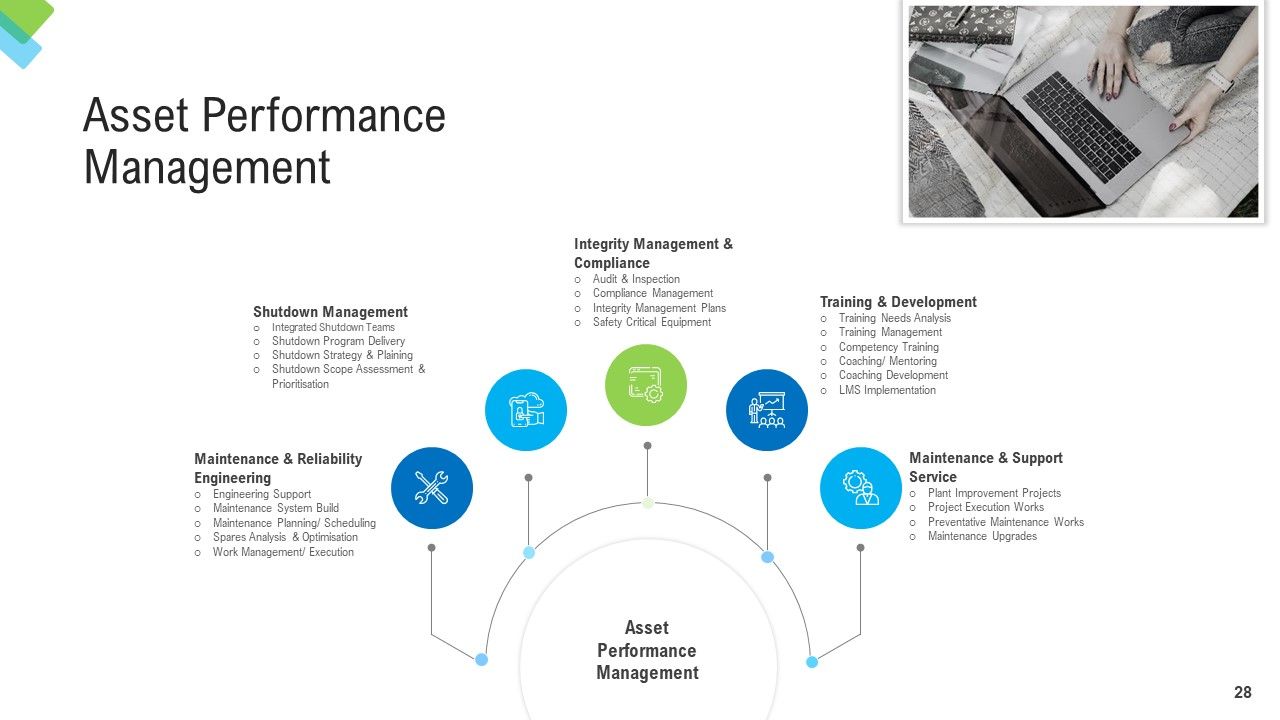Construction Management Services Ppt PowerPoint Presentation Complete Deck With Slides Slide28