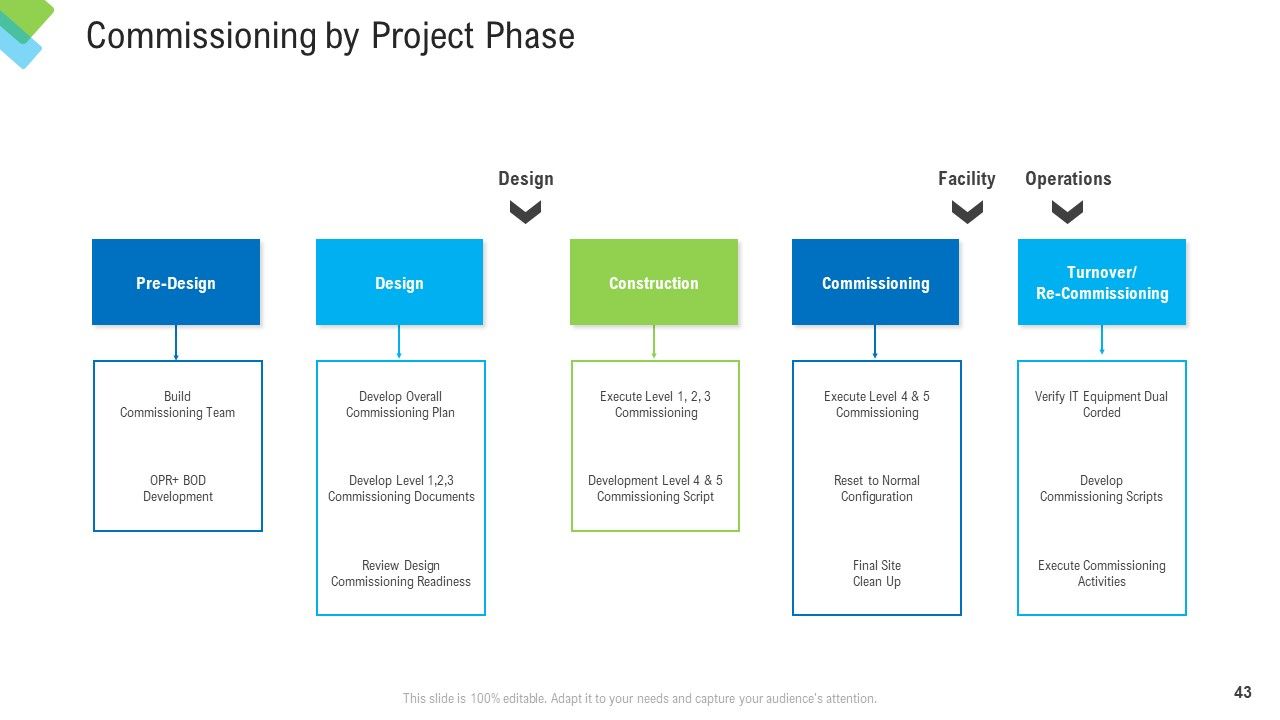 Construction Management Services Ppt PowerPoint Presentation Complete Deck With Slides Slide42