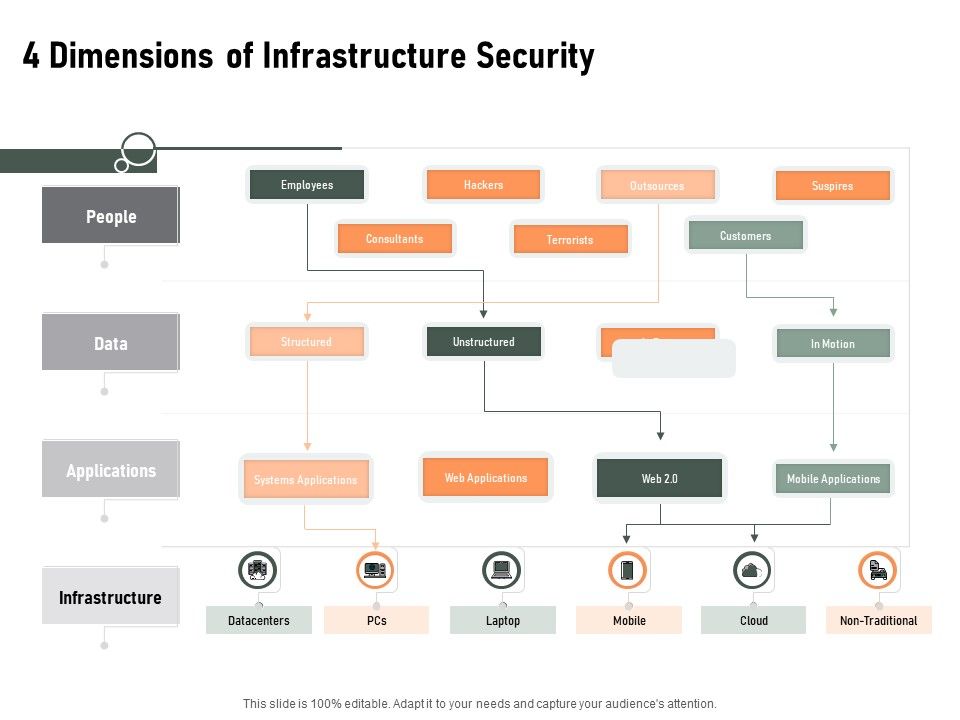 Construction_Production_Facilities_4_Dimensions_Of_Infrastructure_Security_Icons_PDF_Slide_1.jpg