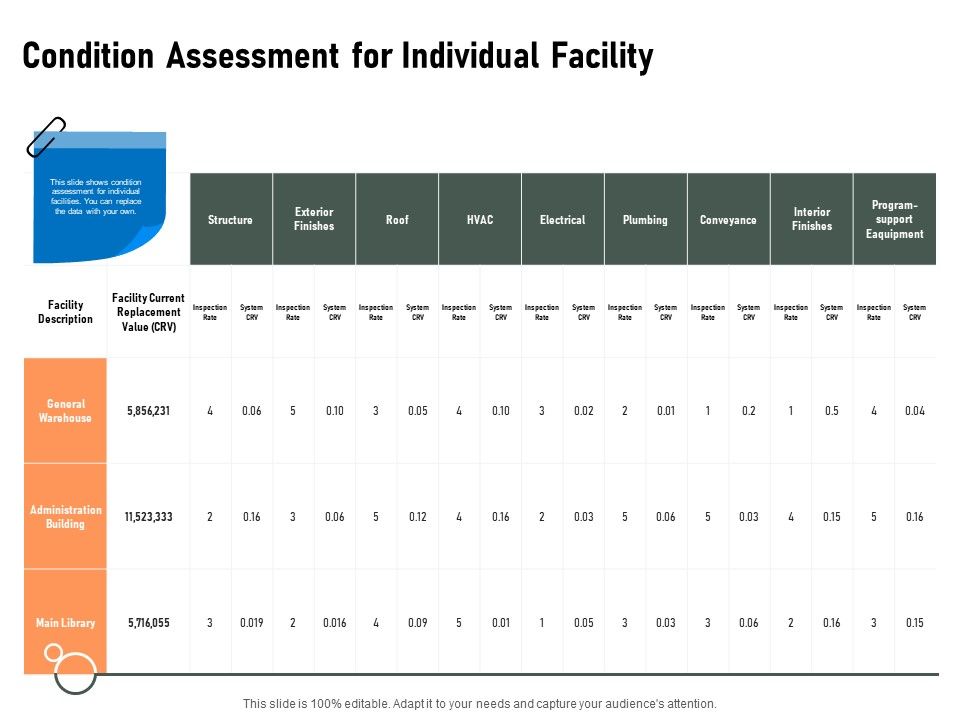Construction_Production_Facilities_Condition_Assessment_For_Individual_Facility_Icons_PDF_Slide_1.jpg