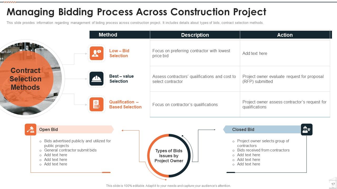 Construction Project Playbook Ppt PowerPoint Presentation Complete Deck With Slides Slide17