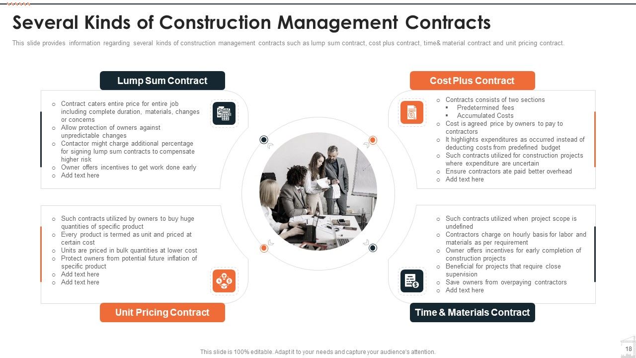 Construction Project Playbook Ppt PowerPoint Presentation Complete Deck With Slides Slide18