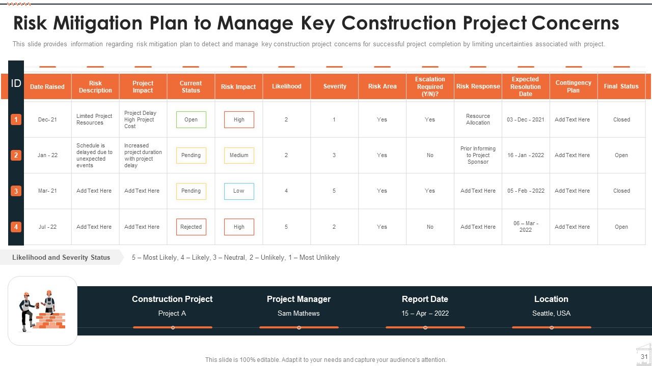 Construction Project Playbook Ppt PowerPoint Presentation Complete Deck With Slides Slide31