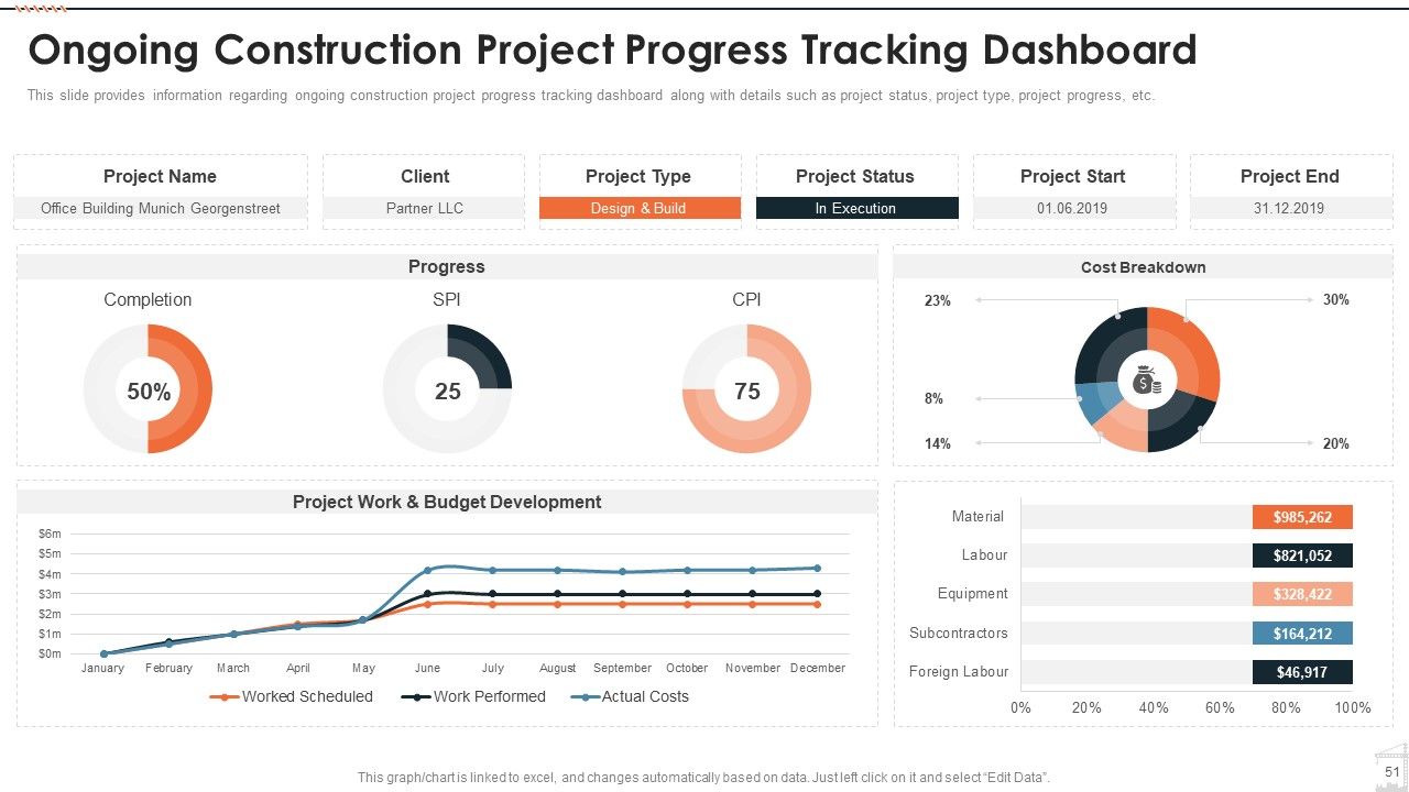 Construction Project Playbook Ppt PowerPoint Presentation Complete Deck With Slides Slide51