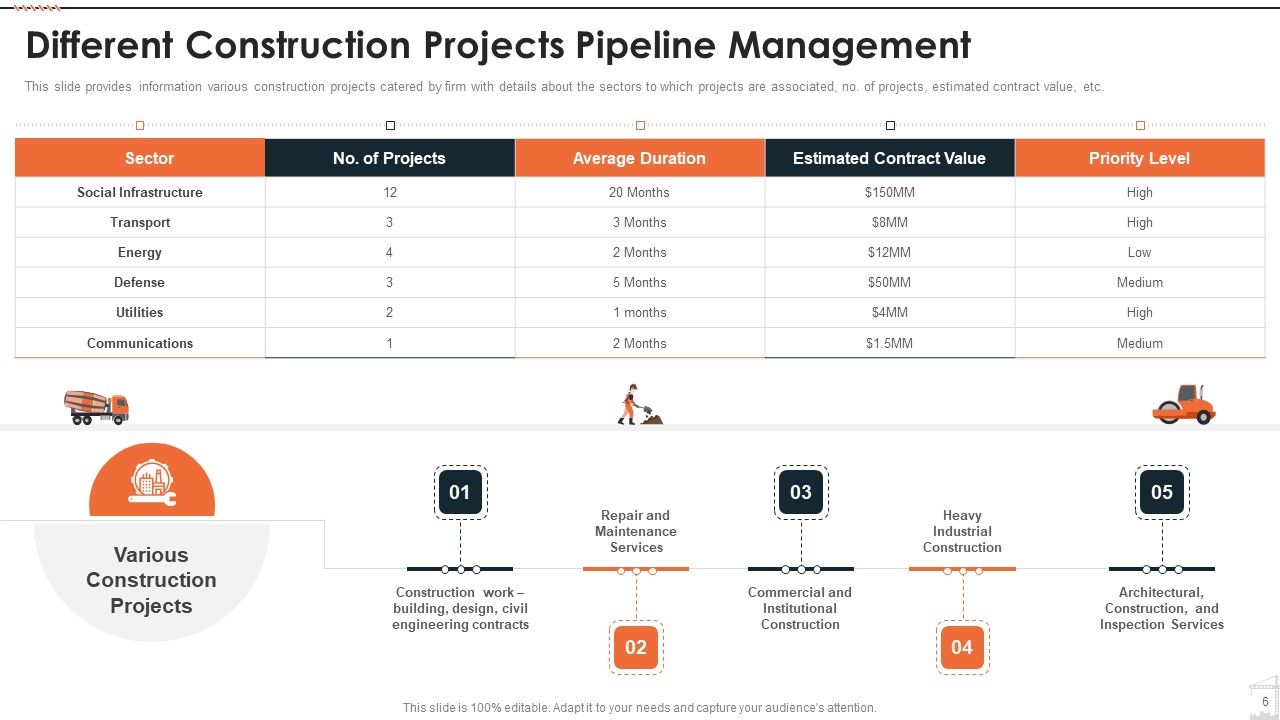 Construction Project Playbook Ppt PowerPoint Presentation Complete Deck With Slides Slide06