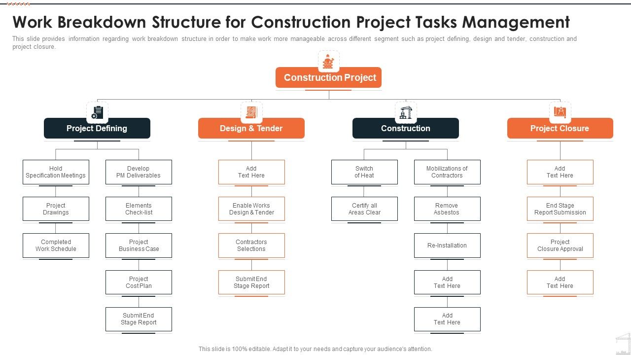 Construction Project Playbook Work Breakdown Structure For Construction ...
