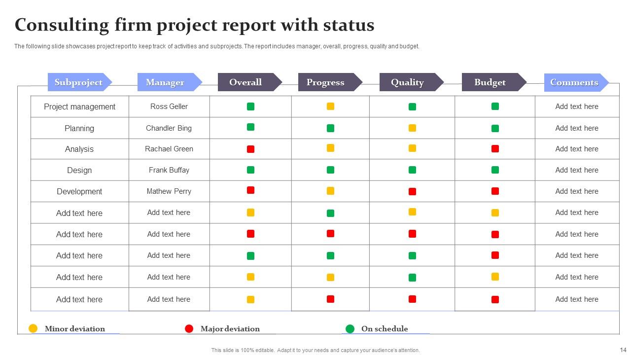 Consulting Project Status Report Ppt PowerPoint Presentation Complete With Slides Slide14